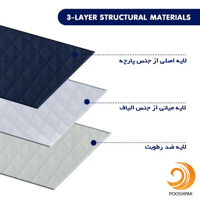 کاور مبل 8 نفره پوشپاک کاور مدل Fabric 8-150